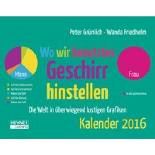 Wo wir benutztes Geschirr hinstellen 2016