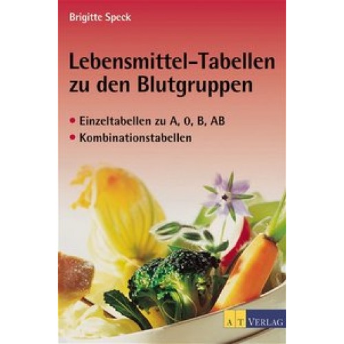 Lebensmitteltabellen zu den Blutgruppen