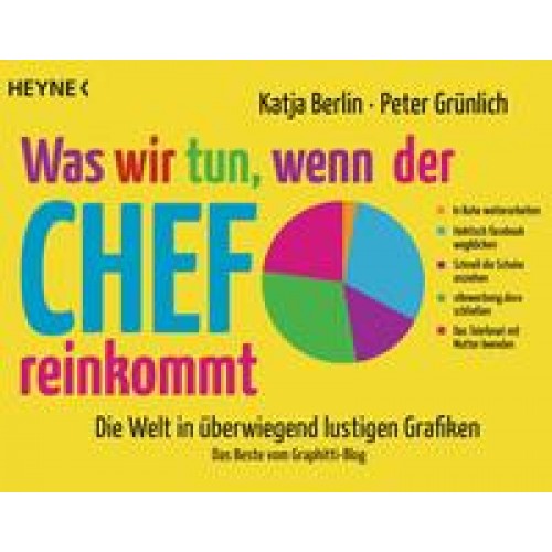 Was wir tun, wenn der Chef reinkommt