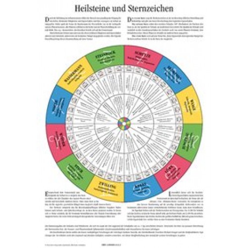 Heilsteine und Sternzeichen