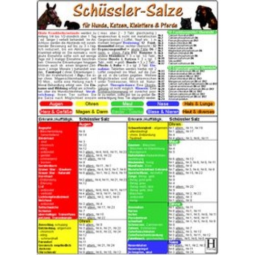 Schüssler-Salze für Hunde, Katzen, Kleintiere & Pferde