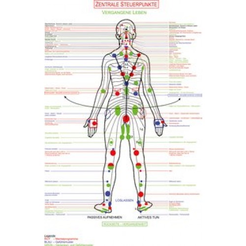 Zentrale Steuerpunkte
