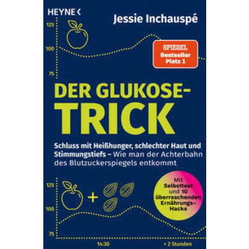 Der Glukose-Trick